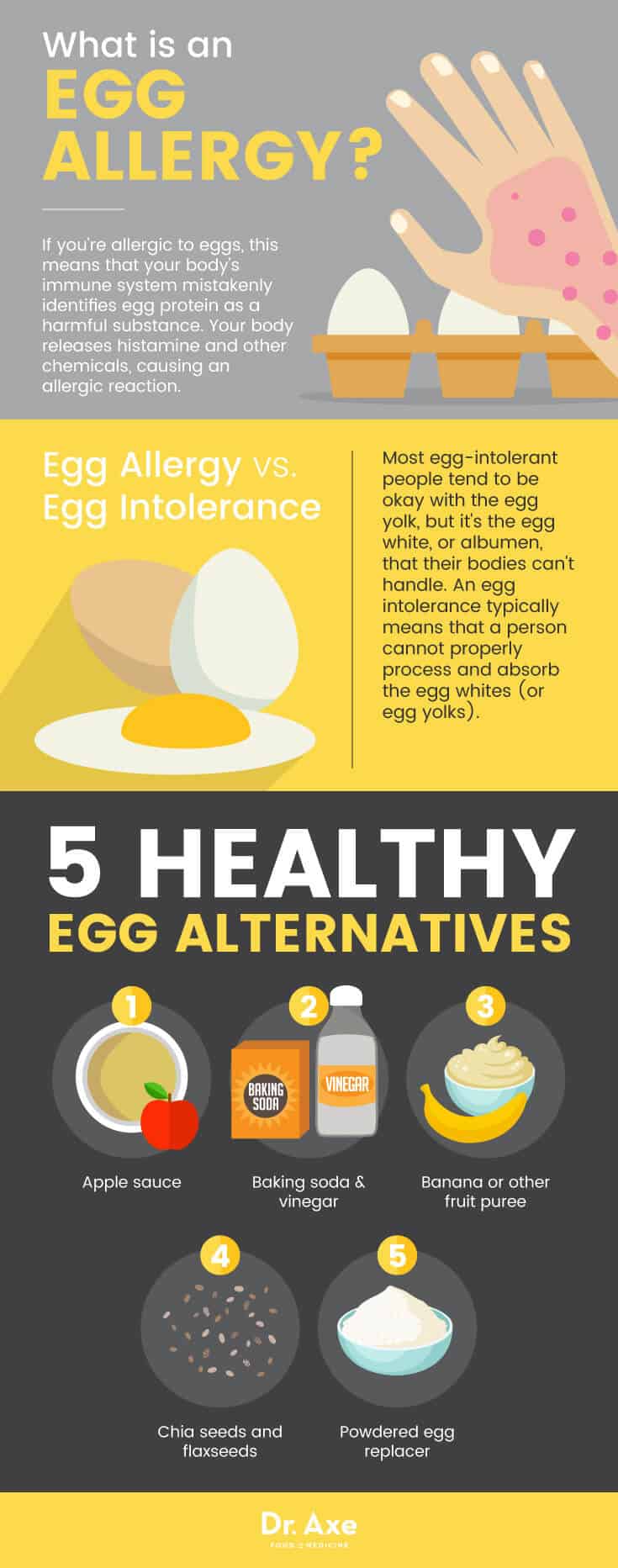 鸡蛋过敏和不耐受+5种健康鸡蛋替代品