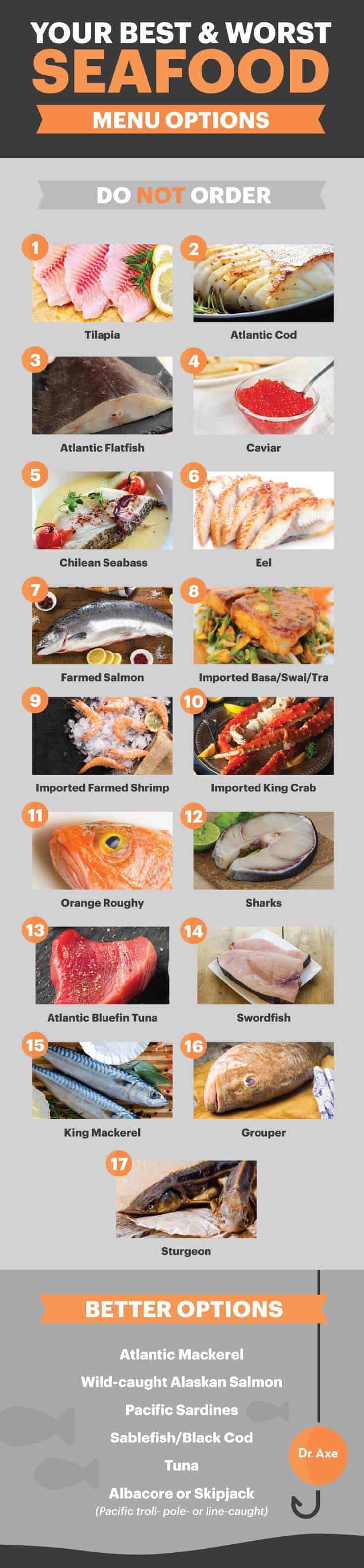 17条你永远不应该吃的鱼，还有更安全的海鲜选择