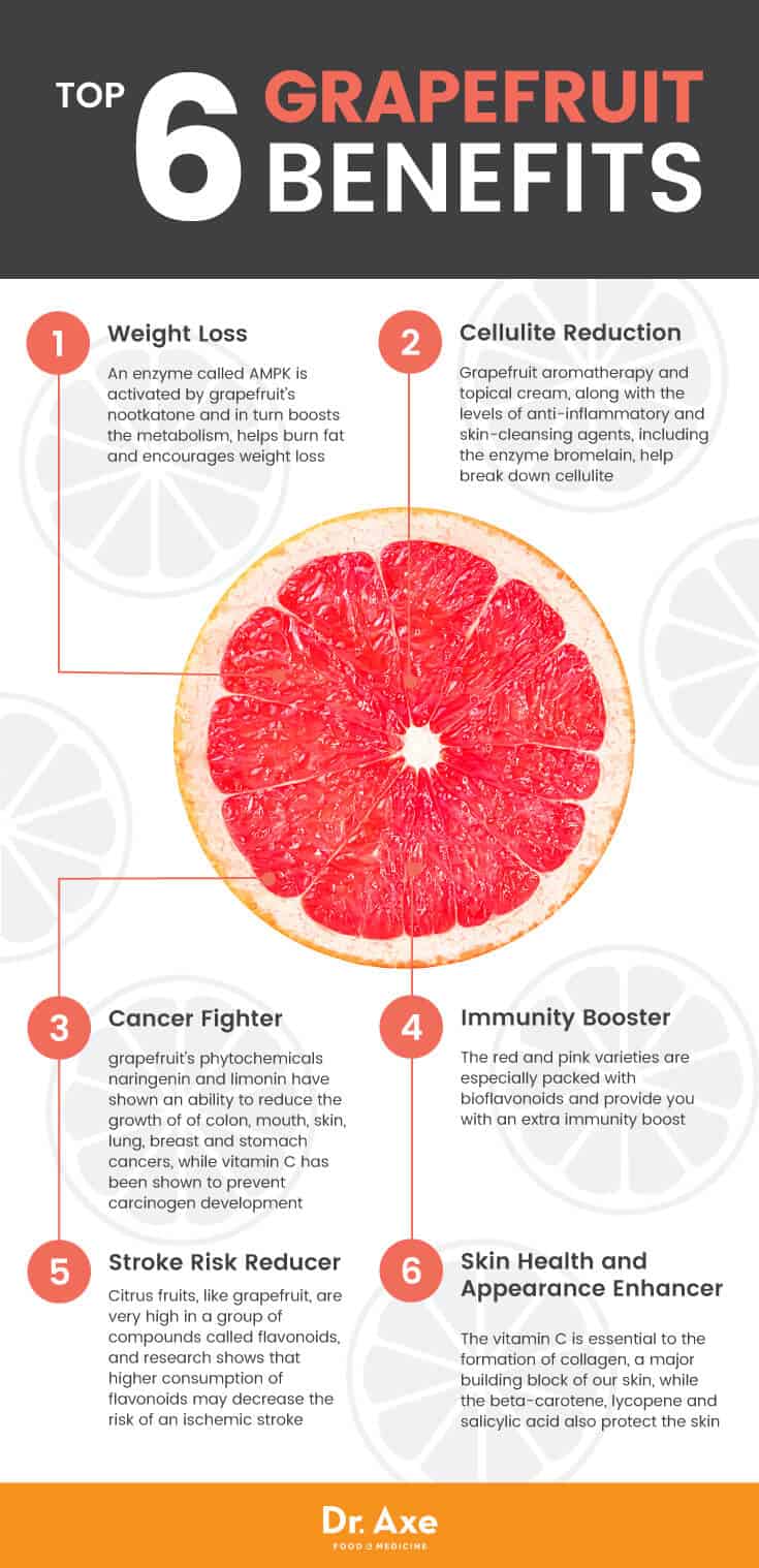 葡萄柚有助于减肥和皮肤健康