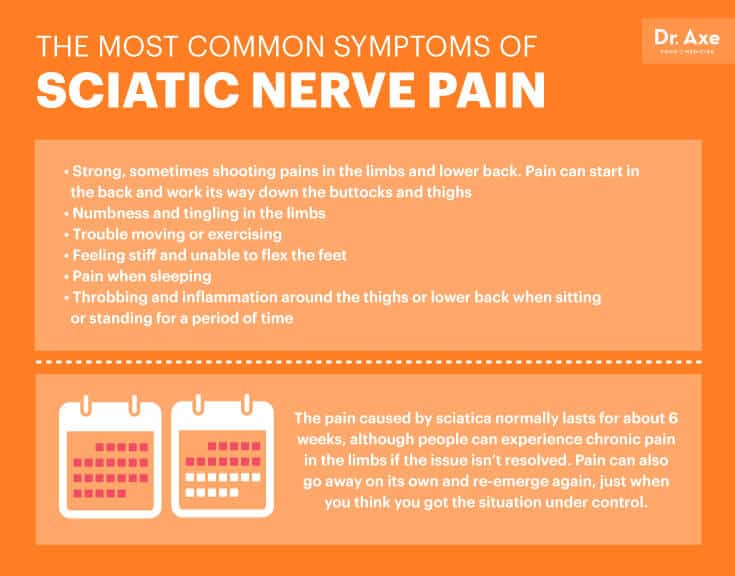 6种缓解坐骨神经疼痛的自然方法