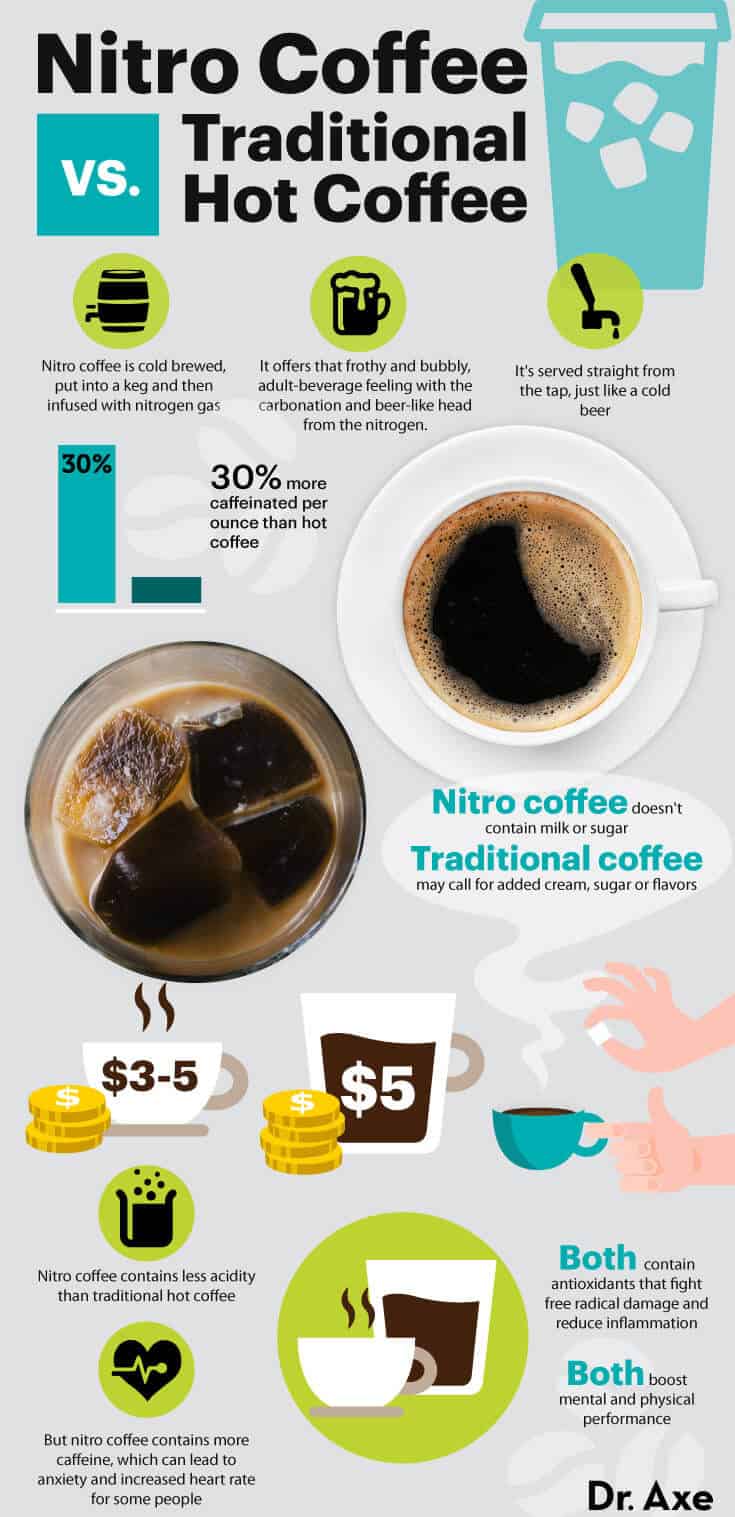 硝基咖啡：时髦的炒作还是真正的好处？