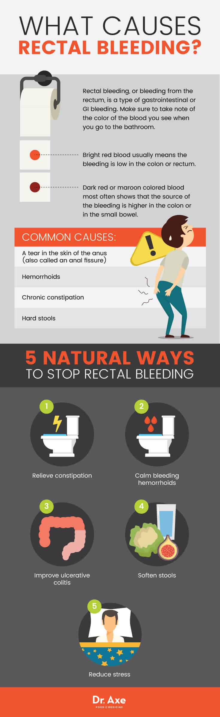 直肠出血导致+5种自然缓解方式