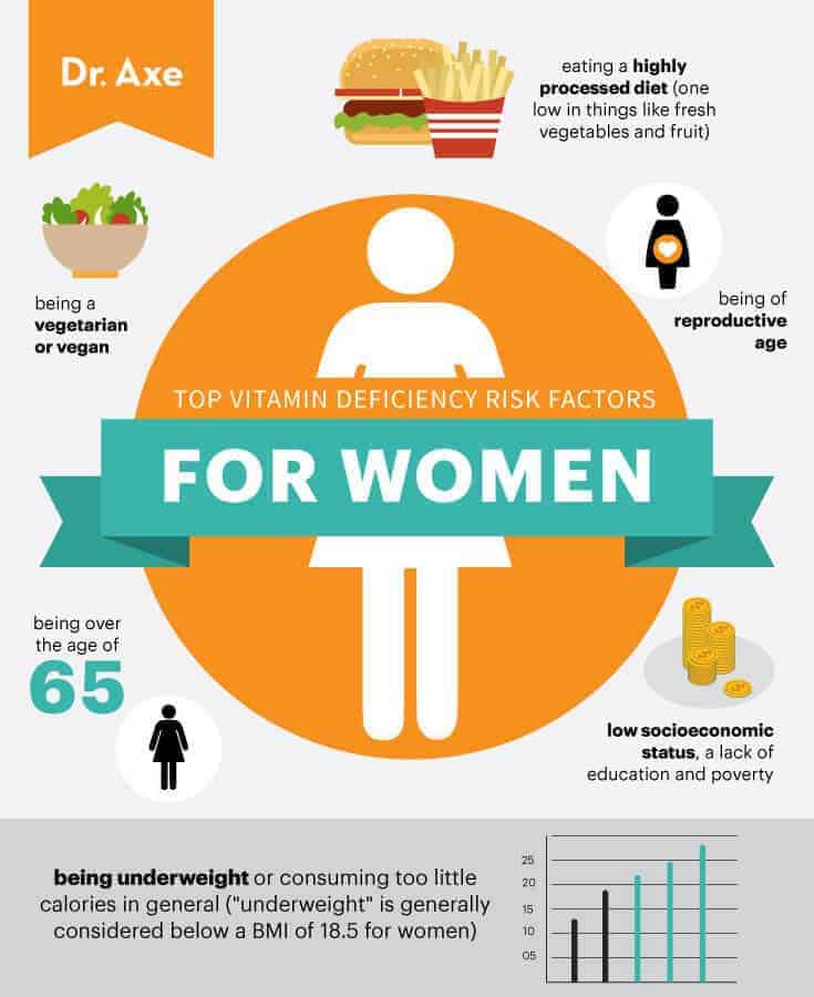 关于女性最常见的营养缺乏症，你需要知道什么