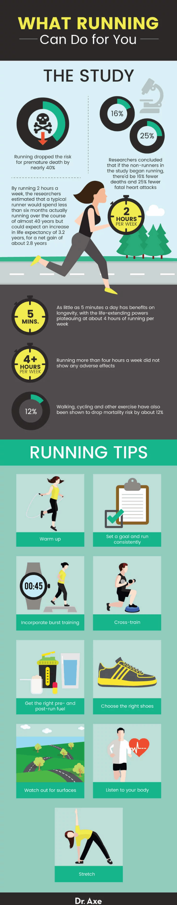 跑步+其他锻炼能帮助你长寿吗？对