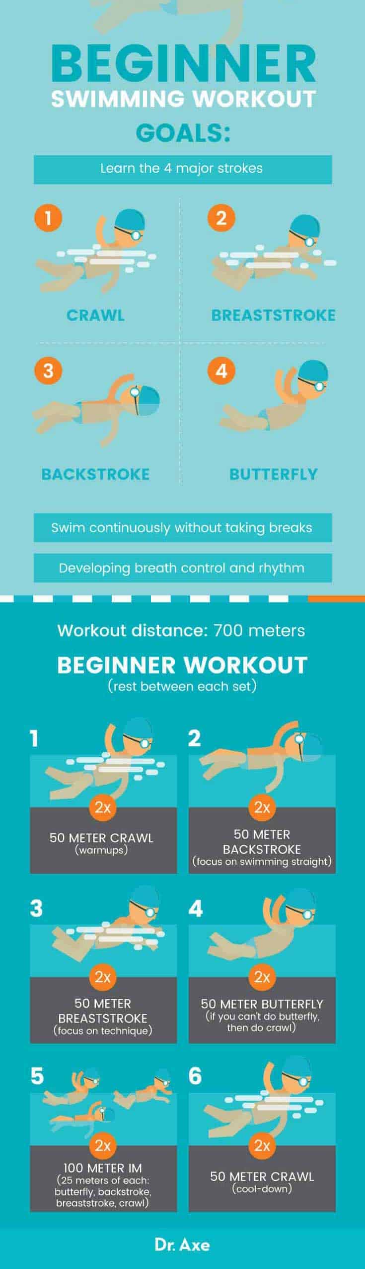 最佳游泳训练+游泳的8个主要好处